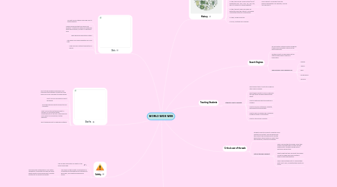 Mind Map: WORLD WIDE WEB