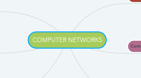 Mind Map: COMPUTER NETWORKS
