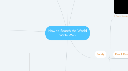 Mind Map: How to Search the World Wide Web