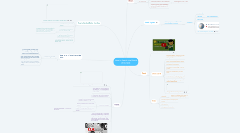 Mind Map: How to Search the World Wide Web