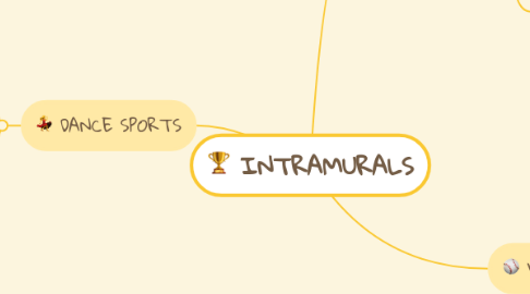 Mind Map: INTRAMURALS