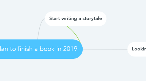Mind Map: Plan to finish a book in 2019
