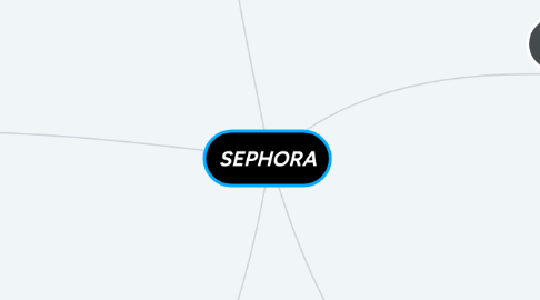 Mind Map: SEPHORA