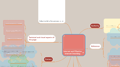 Mind Map: Internet and Effective Internet Searching