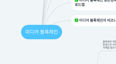 Mind Map: 미디어 블록체인