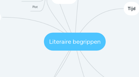 Mind Map: Literaire begrippen