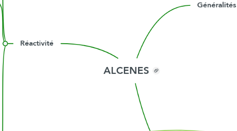 Mind Map: ALCENES