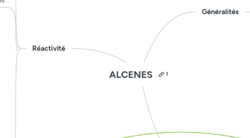 Mind Map: ALCENES