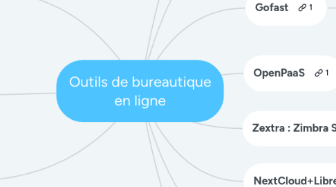 Mind Map: Outils de bureautique en ligne