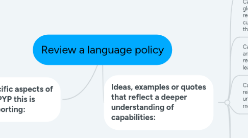 Mind Map: Review a language policy