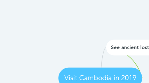 Mind Map: Visit Cambodia in 2019