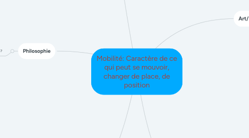 Mind Map: Mobilité: Caractère de ce qui peut se mouvoir, changer de place, de position