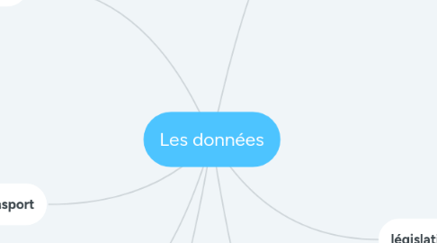 Mind Map: Les données