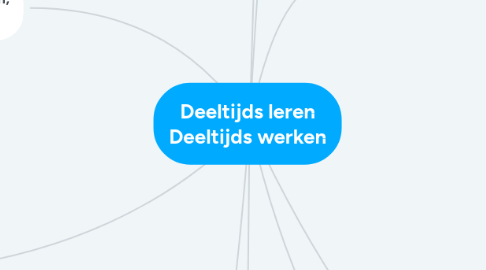 Mind Map: Deeltijds leren Deeltijds werken