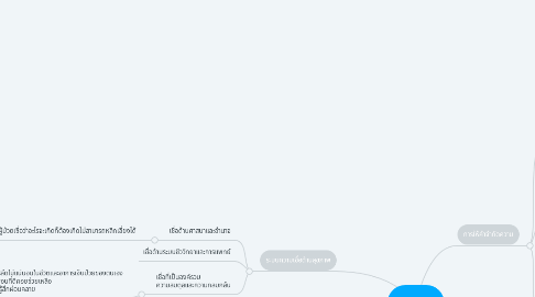 Mind Map: สุขภาพ