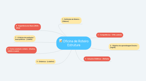 Mind Map: Oficina de Roteiro Estrutura