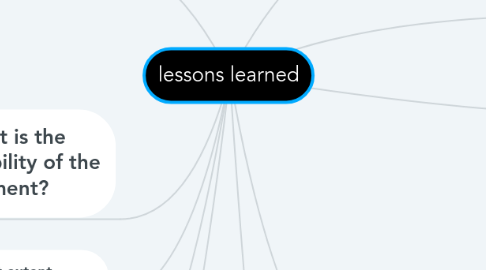 Mind Map: lessons learned