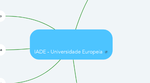 Mind Map: IADE - Universidade Europeia