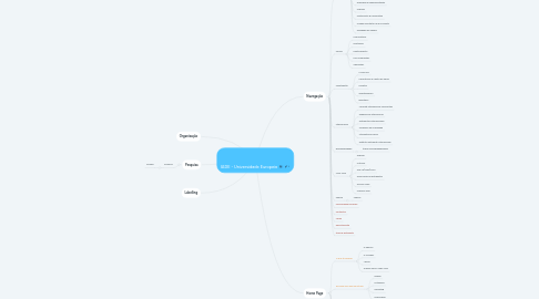 Mind Map: IADE - Universidade Europeia