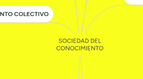 Mind Map: SOCIEDAD DEL CONOCIMIENTO