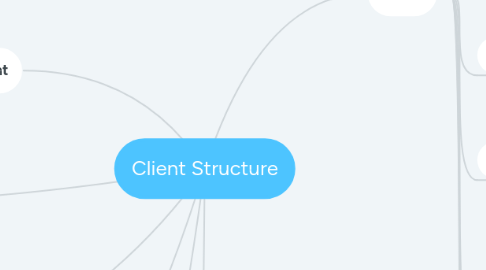 Mind Map: Client Structure