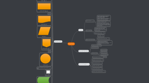 Mind Map: Flowcharts