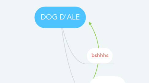 Mind Map: DOG D'ALE