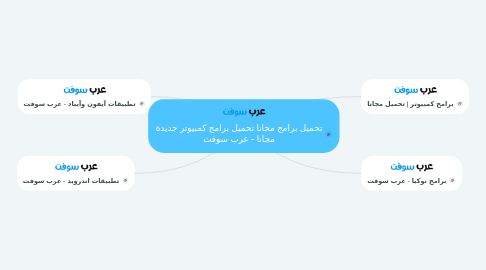 Mind Map: تحميل برامج مجانا تحميل برامج كمبيوتر جديدة مجانا - عرب سوفت