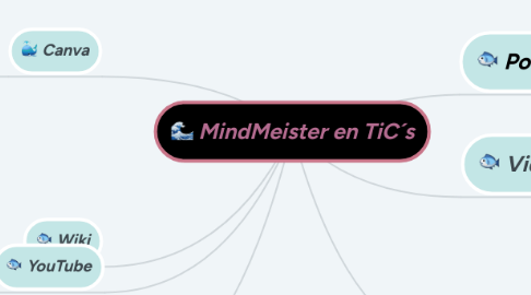 Mind Map: MindMeister en TiC´s