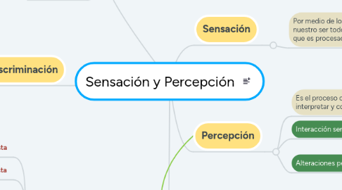 Mind Map: Sensación y Percepción