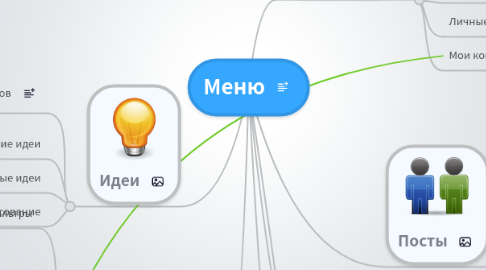 Mind Map: Меню