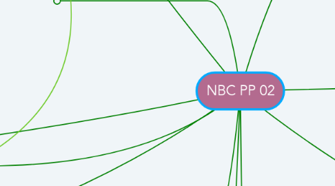 Mind Map: NBC PP 02