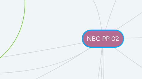 Mind Map: NBC PP 02