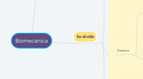 Mind Map: Biomecanica