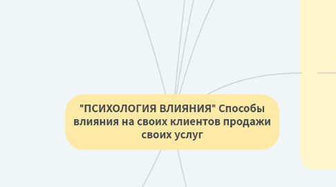 Mind Map: "ПСИХОЛОГИЯ ВЛИЯНИЯ" Способы влияния на своих клиентов продажи своих услуг