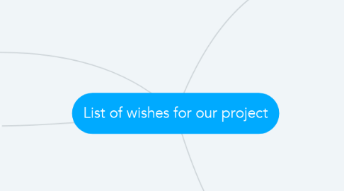 Mind Map: List of wishes for our project