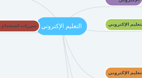 Mind Map: التعليم الإكتروني