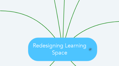 Mind Map: Redesigning Learning Space