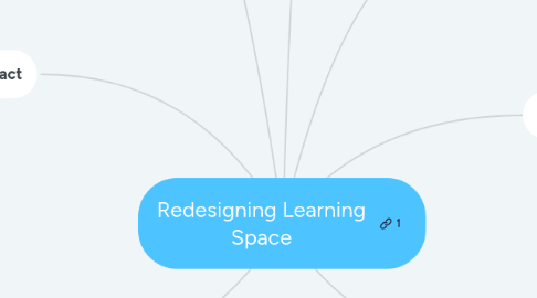 Mind Map: Redesigning Learning Space