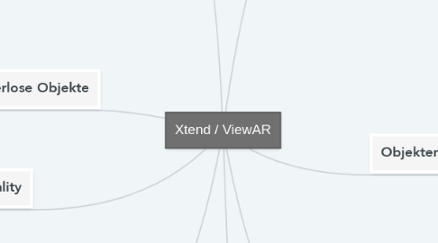 Mind Map: Xtend / ViewAR