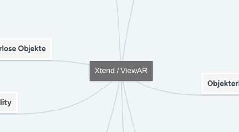 Mind Map: Xtend / ViewAR