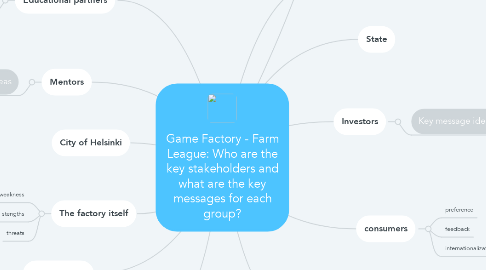 Mind Map: Game Factory - Farm League: Who are the key stakeholders and what are the key messages for each group?