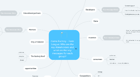 Mind Map: Game Factory - Farm League: Who are the key stakeholders and what are the key messages for each group?