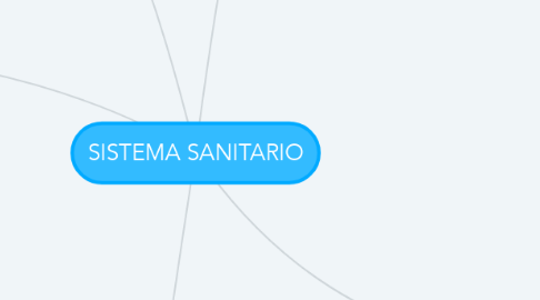 Mind Map: SISTEMA SANITARIO