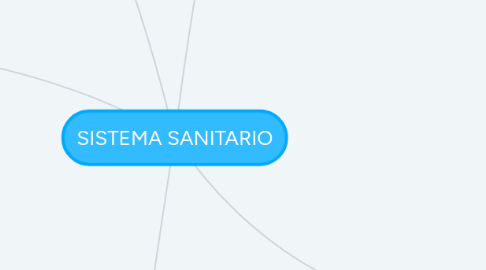 Mind Map: SISTEMA SANITARIO