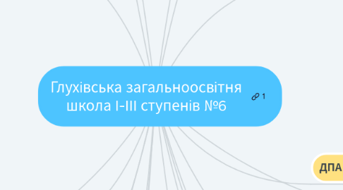 Mind Map: Глухівська загальноосвітня школа І-ІІІ ступенів №6