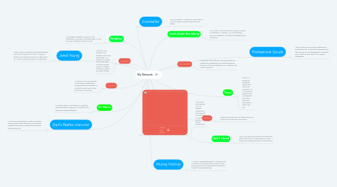 Mind Map: My Network