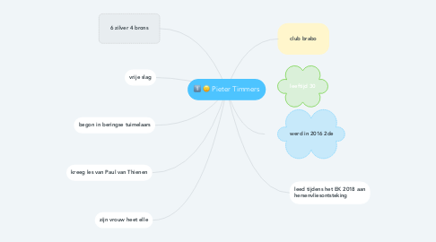 Mind Map: Pieter Timmers
