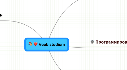 Mind Map: Veebistudium