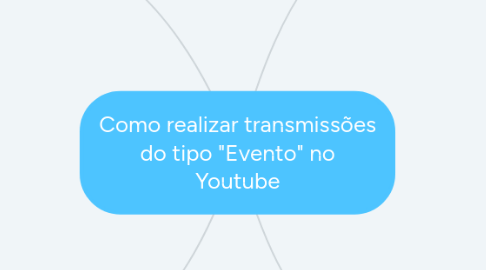 Mind Map: Como realizar transmissões do tipo "Evento" no Youtube